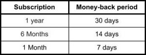 Money-back table
