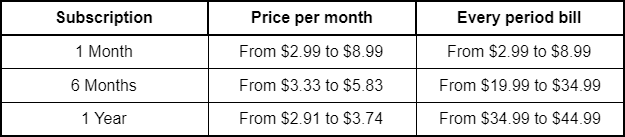 list of prices for subscription plans
