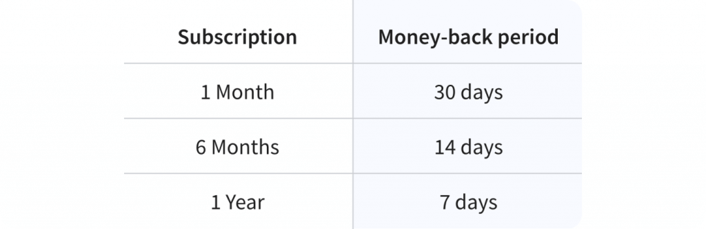 Money-back